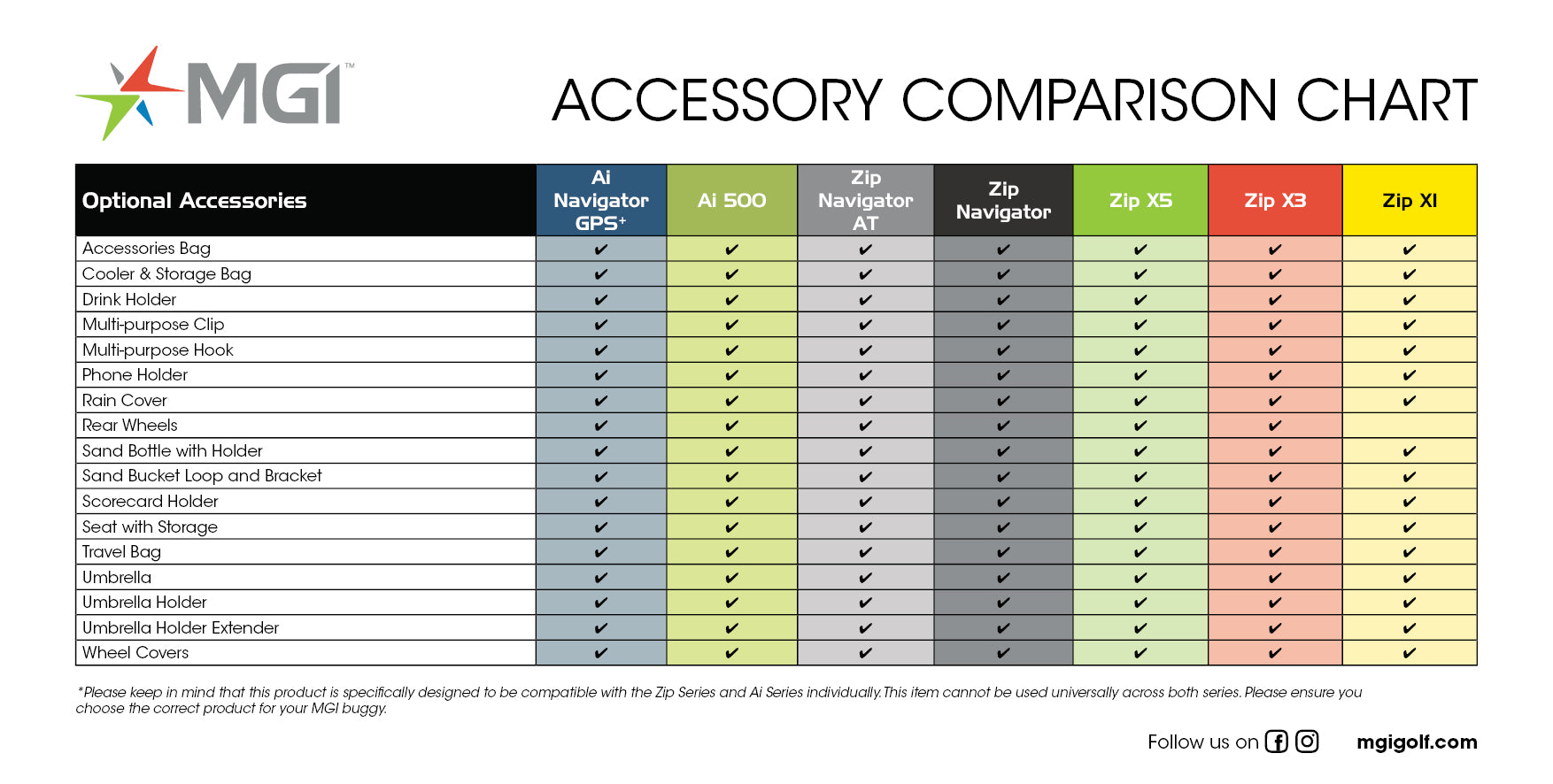 Buggy comparison best sale